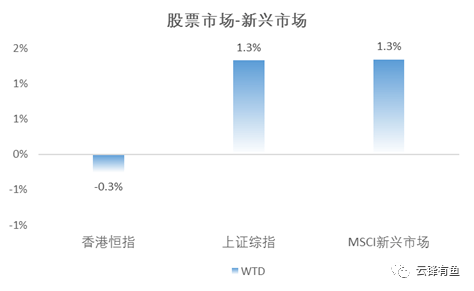 美国经济复苏道阻且长