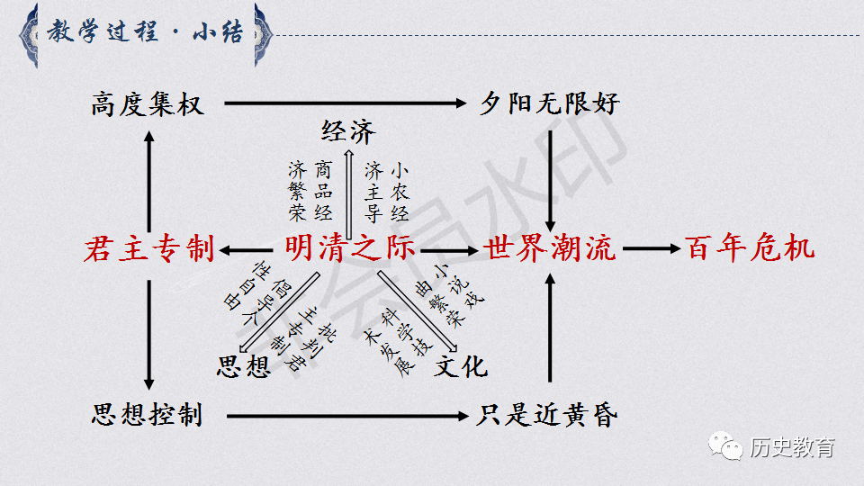 中国明清gdp_干货分享丨什么是大数据时代的企业家(2)