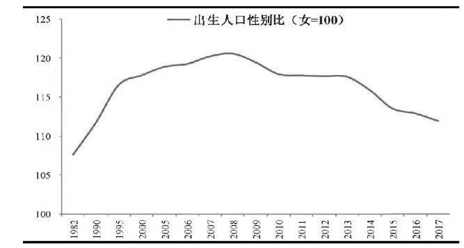 人口普查男女比例_人口普查图片