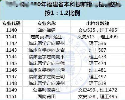 入口|最新通知: 高考录取结果已可查询! 各地查询入口点这里, 首批投档分数线出炉！