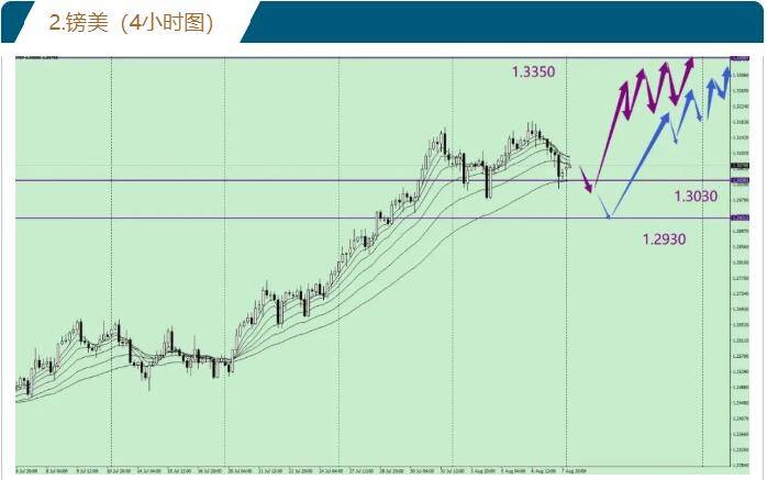 唐嘉俊：8.10 全球市场下周推背图