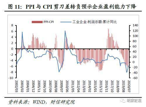 gdp增速和银行利润的关系_枕戈待旦 2018H2 中国宏观展望 天风宏观宋雪涛(2)