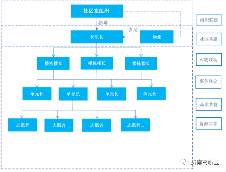 舜华街道GDP_诸城市舜王街道官庄村(2)