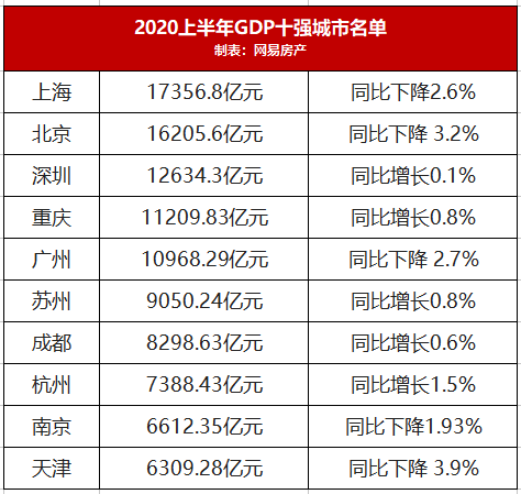 深圳2020gdp几时公布_深圳 十三五 规划纲要发布 到2020年GDP总量达2.6万亿元