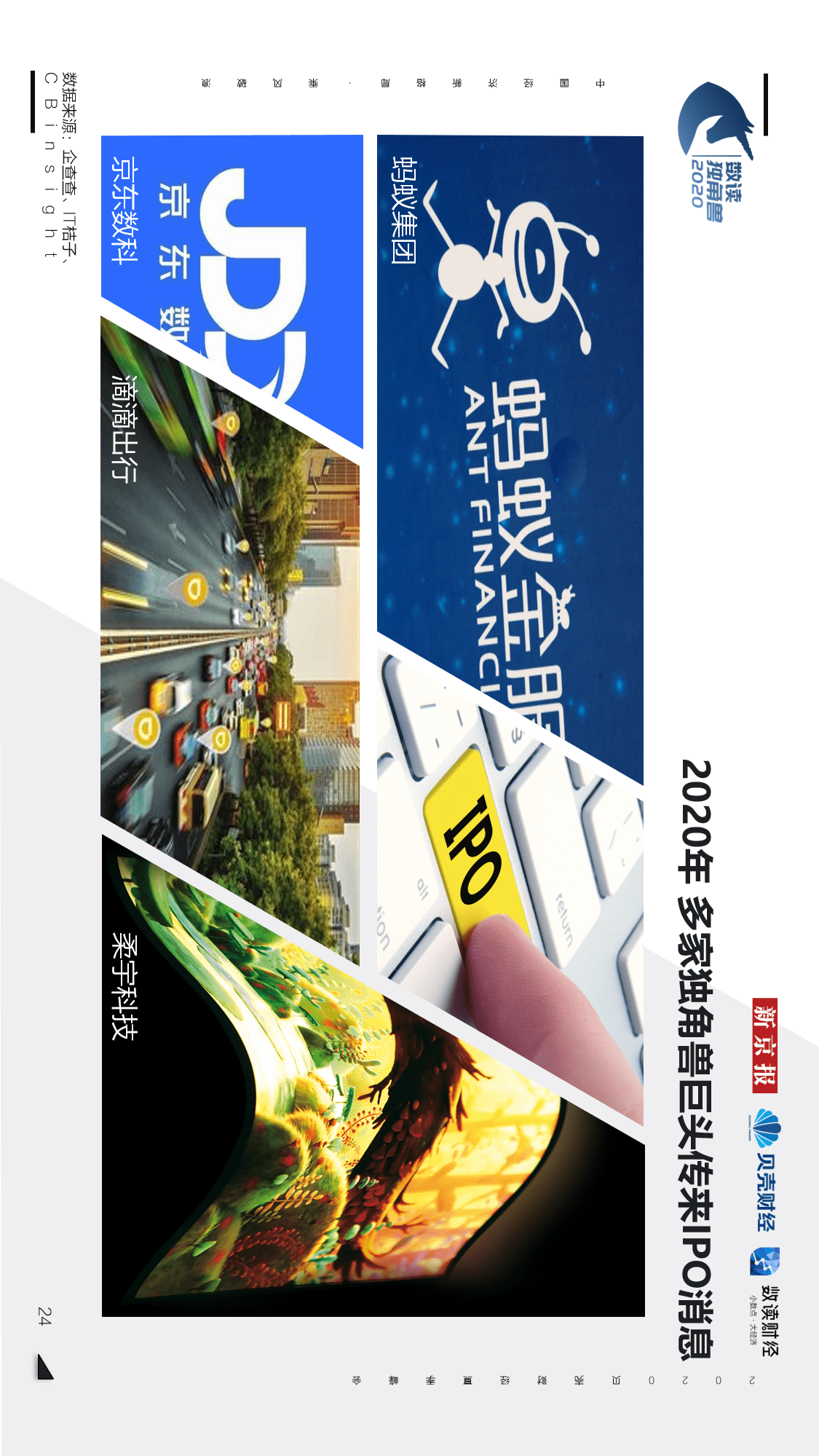 独角兽|【重磅发布！数读独角兽2020】揭开248家独角兽背后的秘密