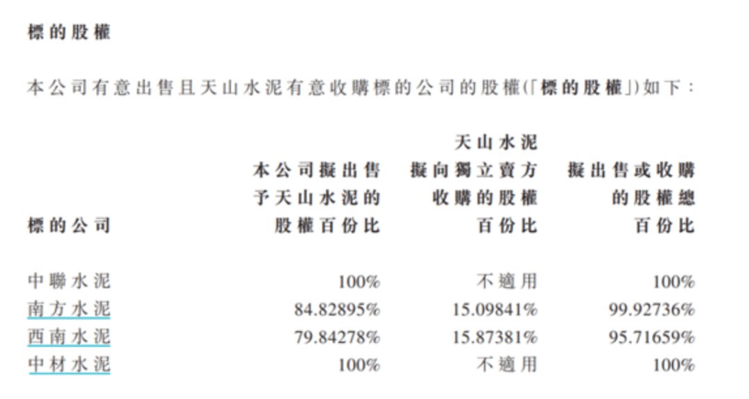 公司|“中国神泥”来了！200亿市值公司“吞”下2000亿资产，8万股东开始数涨停