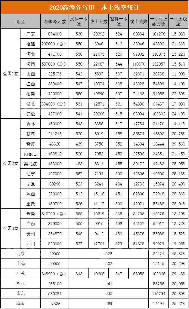 2020年我国各省人口是多少_济南人口数量是多少