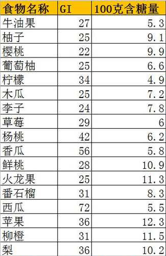 水果糖分那么高,糖友们该怎么吃呢?