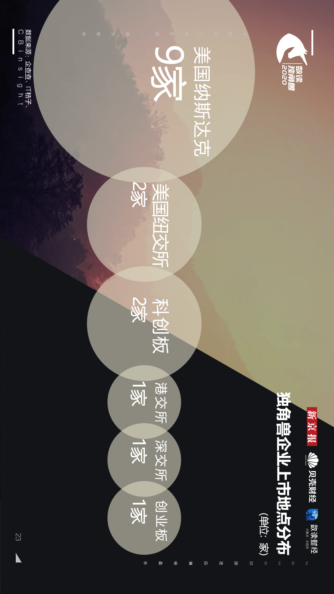 独角兽|【重磅发布！数读独角兽2020】揭开248家独角兽背后的秘密