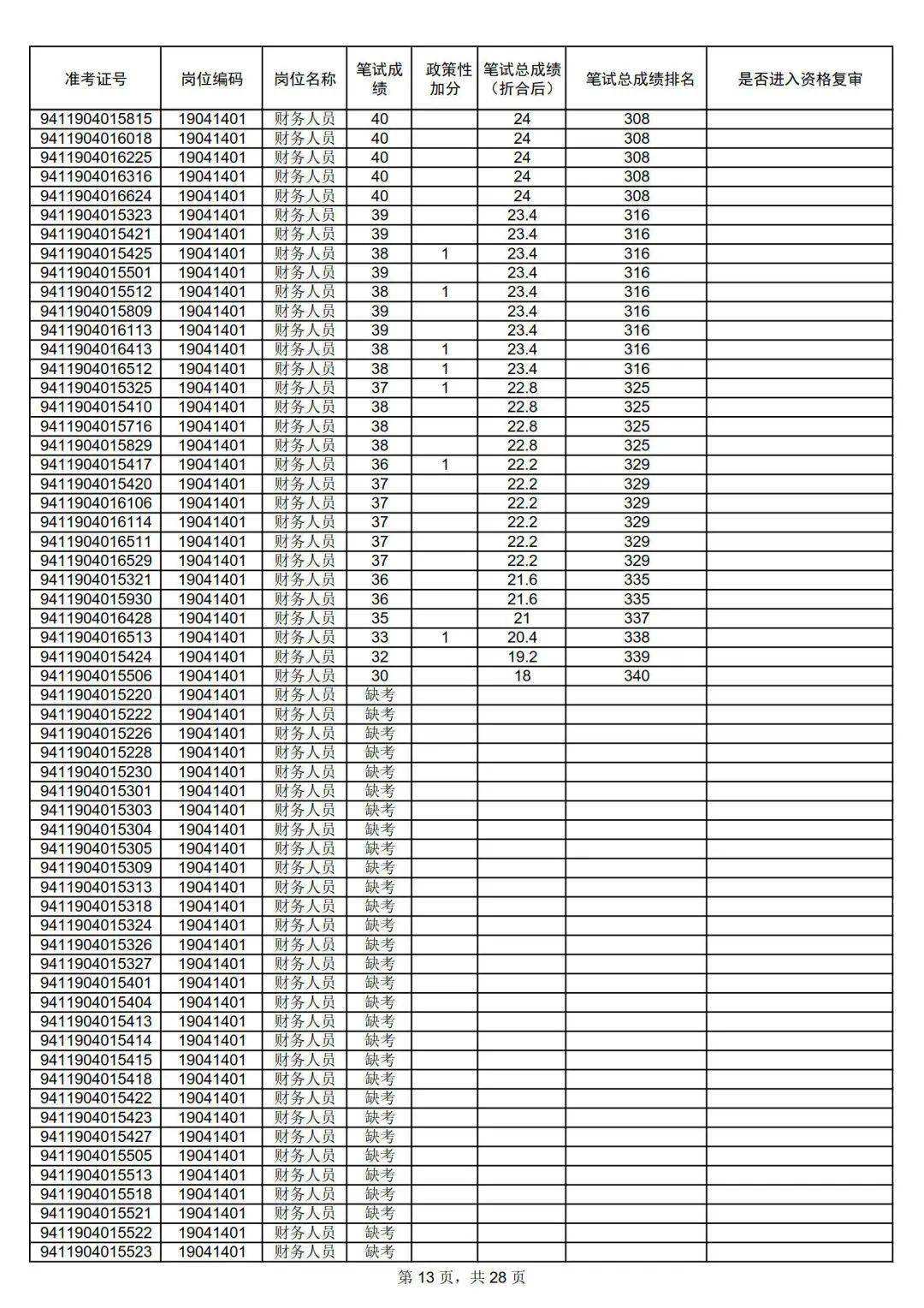 四川人口大县排名2020_看各大排名榜,让你最快了解2020年的四川