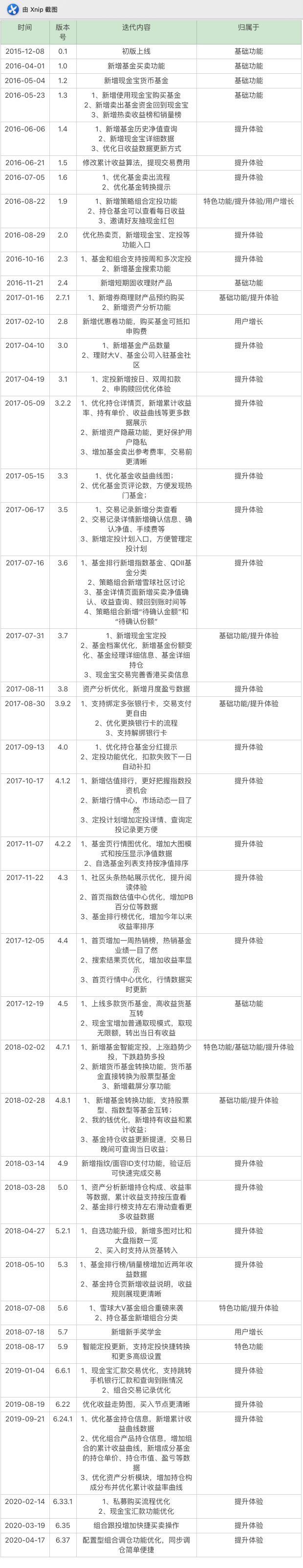 产品分析：蛋卷基金——互联网财富管理平台新军