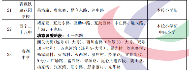 西宁2020年中考学校_西宁城区2020年高中学校录取分数线出炉