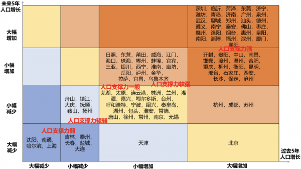 东三省城市人口流出_东三省城市地图(3)