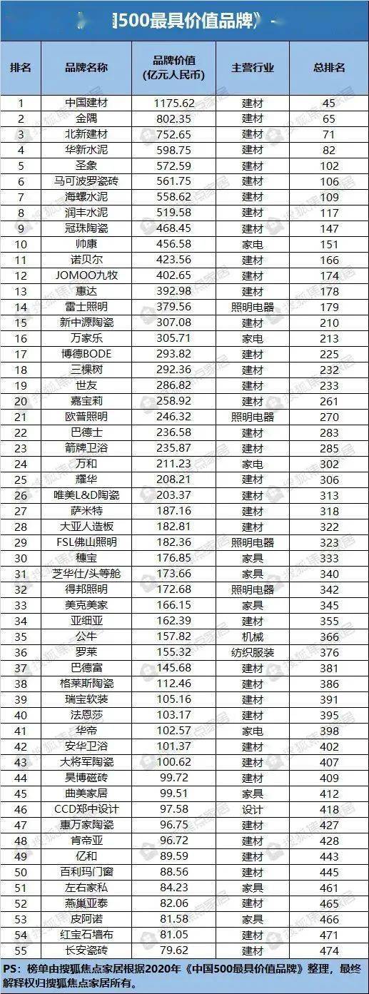 无甲醛|周十条:2020上半年家具投诉首超万件,无甲醛市场争夺战升级