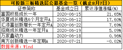 比例|重磅利好！公募基金投资新三板精选层比例或将放开，有望纳入常态化管理