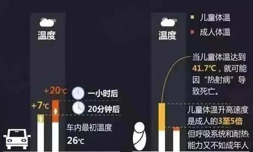 妈妈|1岁孩子高温天被锁车内，妈妈拒砸窗？家长千万别大意