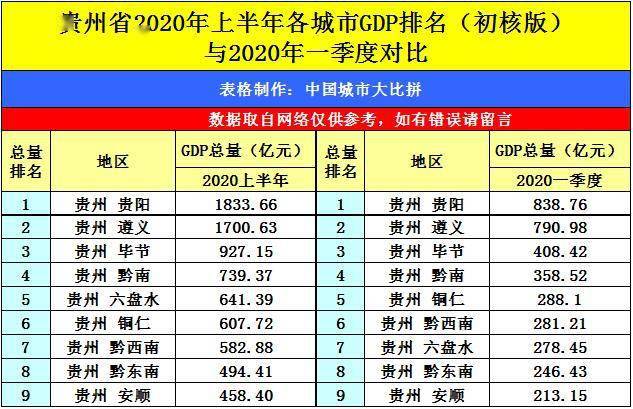 2020安徽县上半年gdp_2019安徽各市gdp