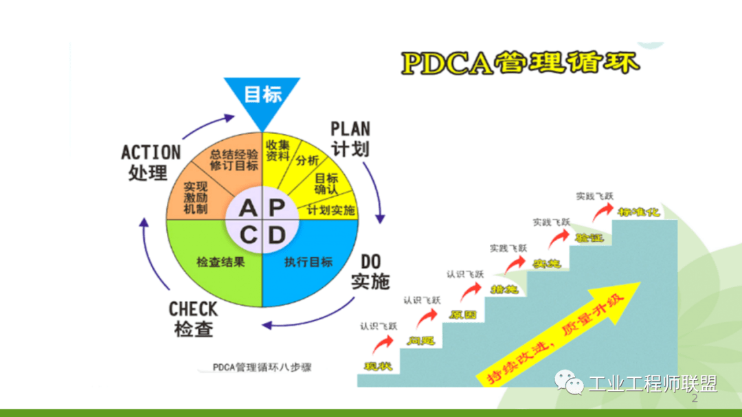 高效管理之pdca管理循环