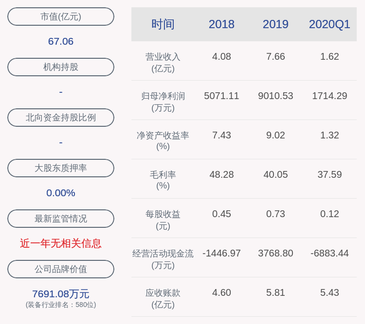 股票|交易异动！能科股份：无应披露而未披露的信息 近3个交易日上涨21.91%