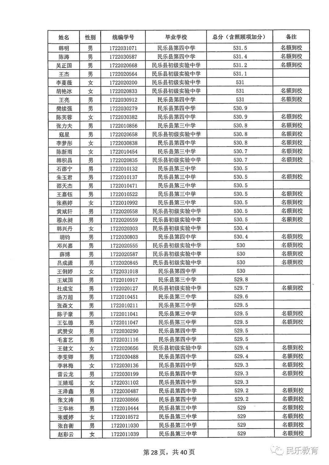 民乐县2020GDP_民乐县生态搬迁住房图