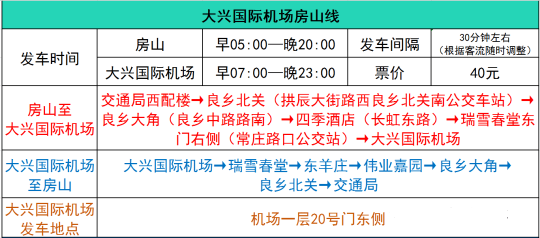 大兴机场房山线发车班次增加!