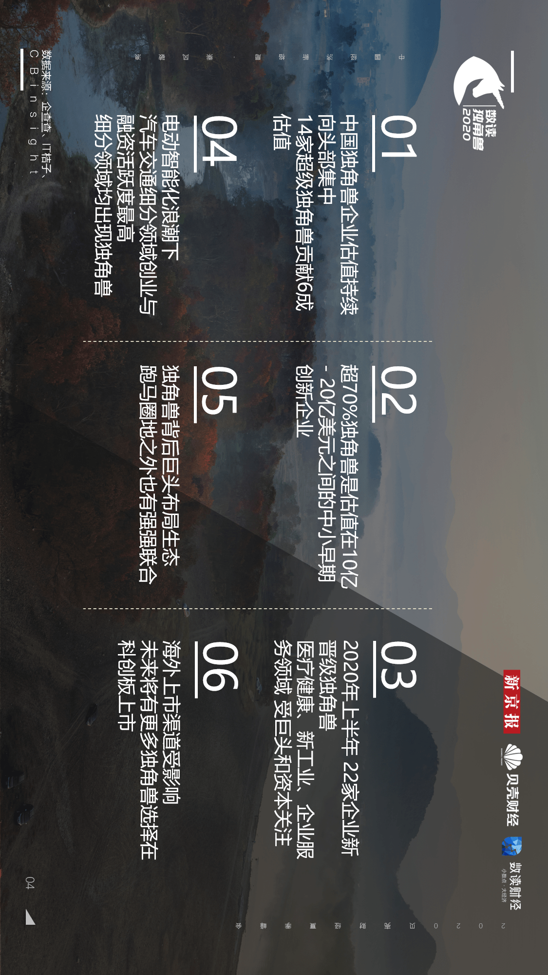 独角兽|【重磅发布！数读独角兽2020】揭开248家独角兽背后的秘密