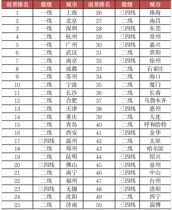 城市经济总量top50_夜晚城市图片(2)