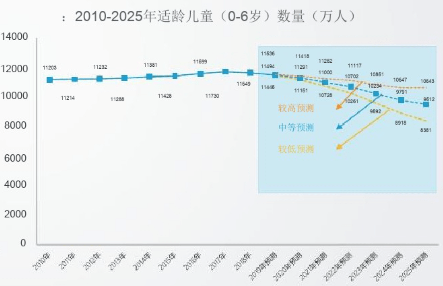 起源无限人口_人口普查(2)