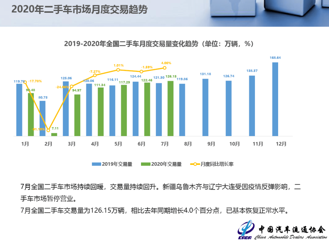 2020年7月全国gdp_cpu天梯图2020年7月(2)