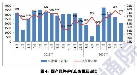上市|前7月国内市场累计出货5G手机7750.8万部，你换5G了吗？