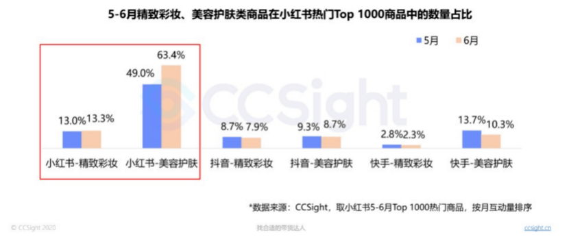 品牌|海内外小众美妆品牌正在挤压国际大牌？