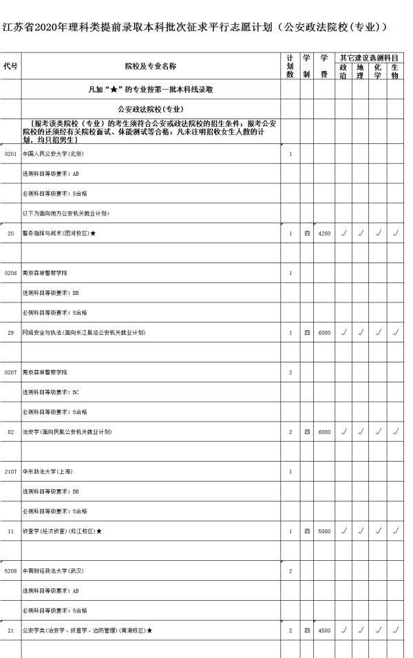 平计划|速看！江苏高招文理类提前录取本科批次征平计划公布