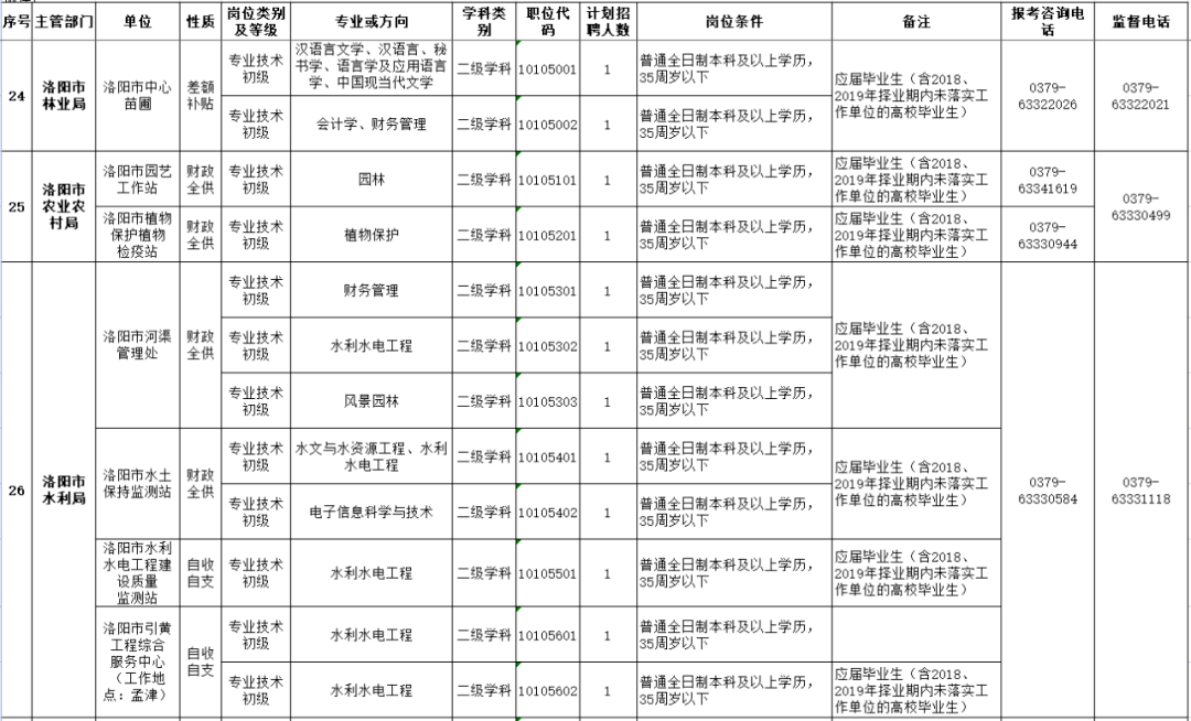 什么是市直事业单位 29c62d3f4b714da9a543d8913eebaa29.png