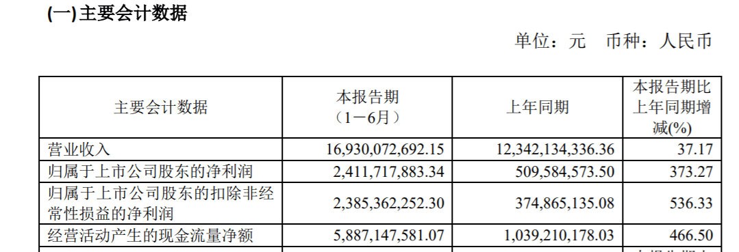 金发科技上半年业绩暴增，70亿订单“告吹”下半年口罩创收难持续