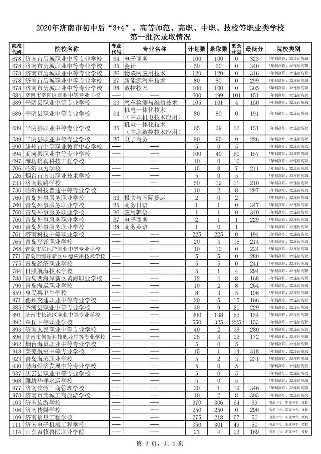 批次|高中阶段学校招录第一批次志愿填报放榜
