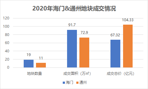 南通通州区gdp预测_2018年南通各地GDP榜单出炉 海安市增幅巨大领跑南通 网易订阅(3)