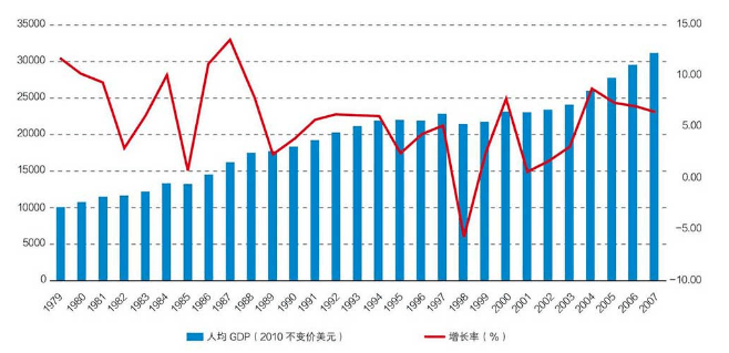 1979年我国gdp增长率_我国gdp增长率(2)