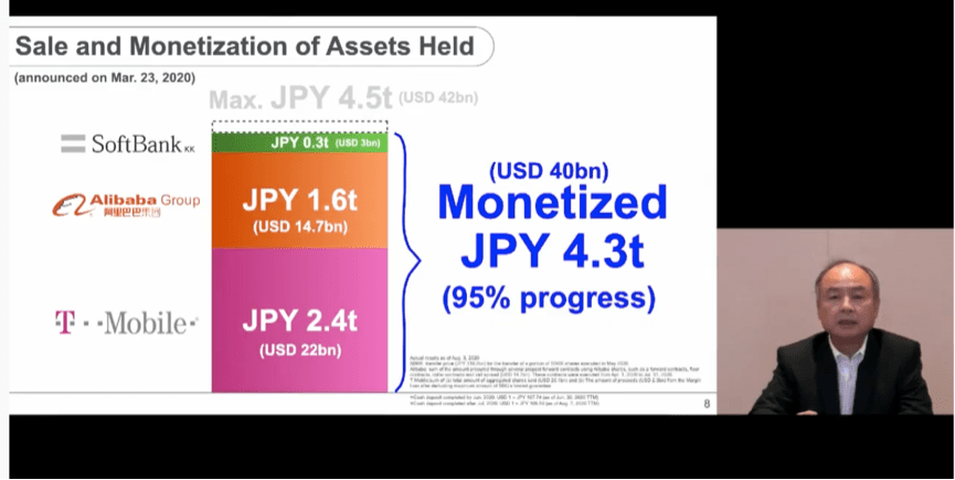 软银扭亏为盈！2020第一财季净利润1.26万亿日元，孙正义在步步破局？