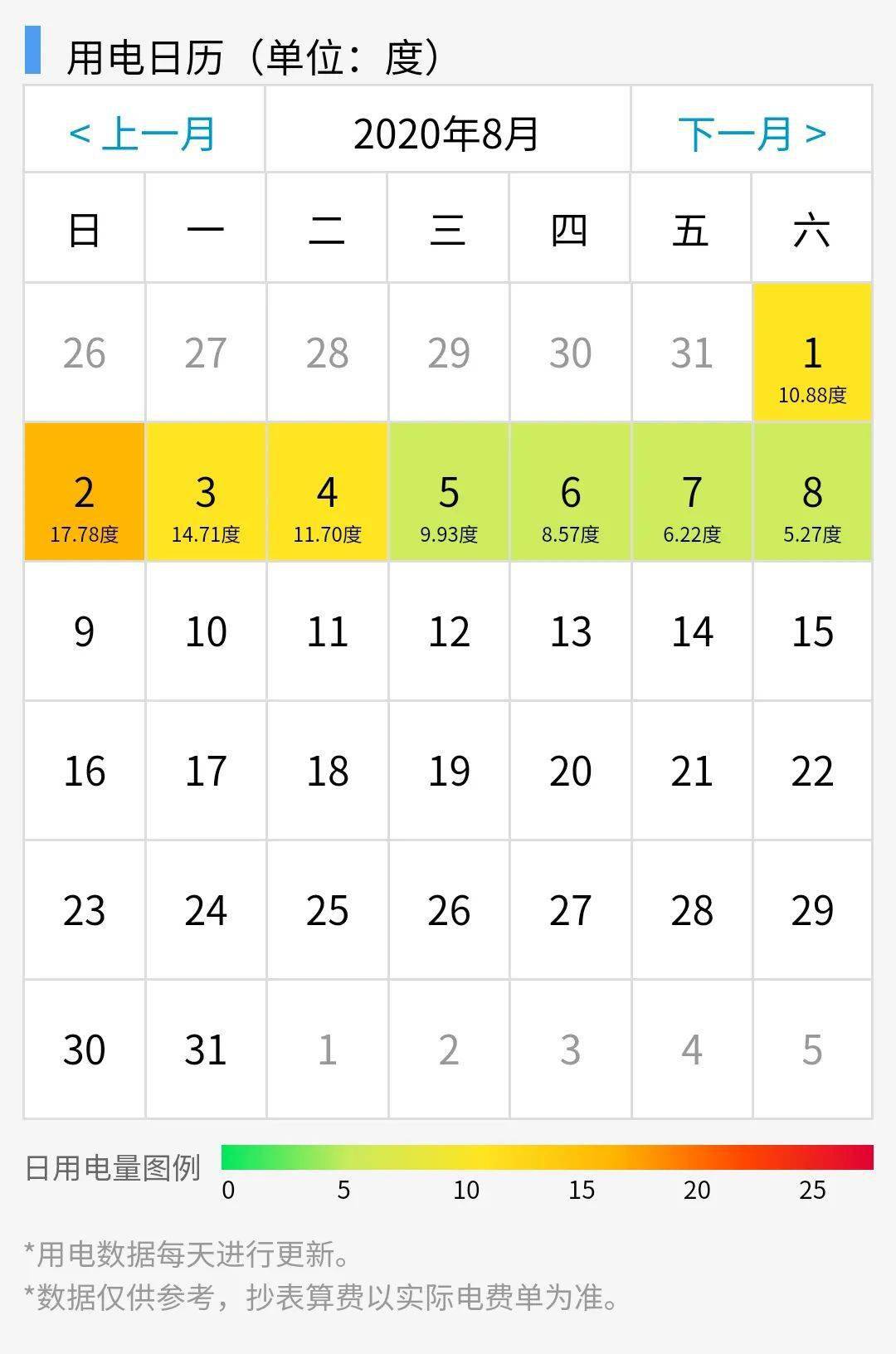人口增加电表_三相四线电表接线图(3)