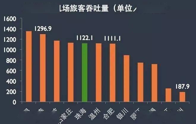 大庆市人口gdp_2017年中国各省市面积人口GDP及人均GDP排名(2)