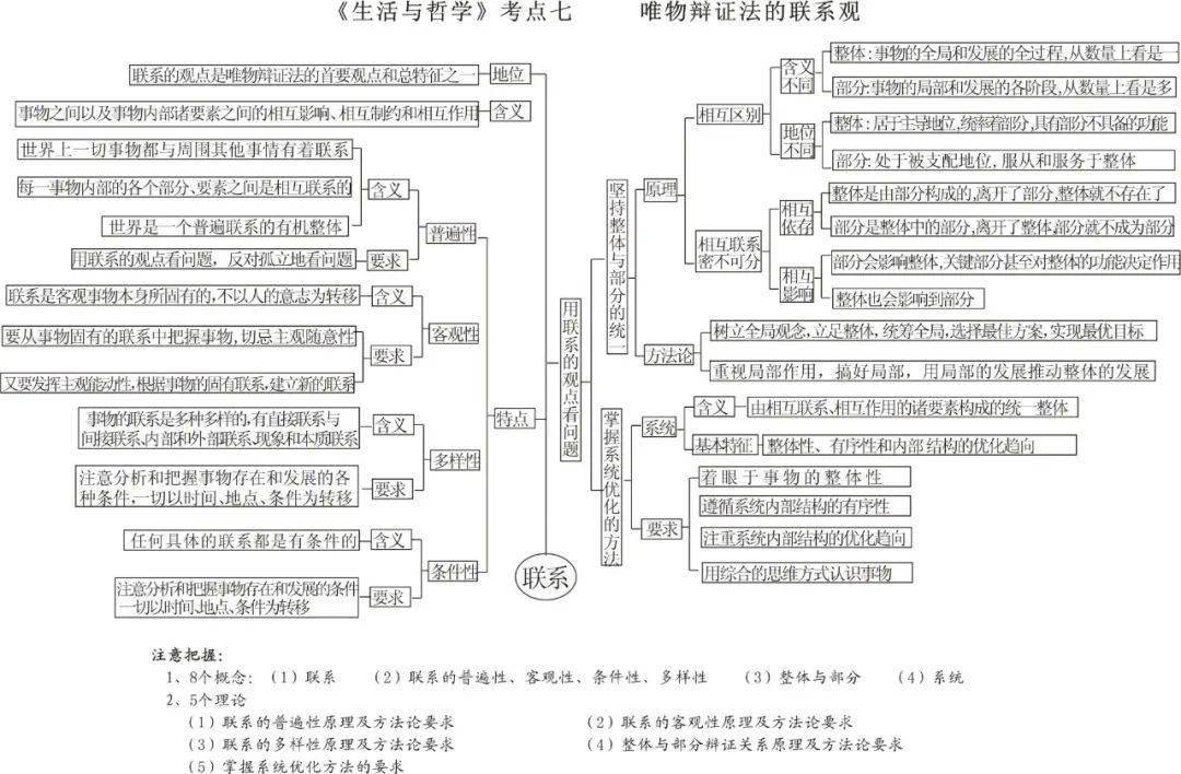 干货丨生活与哲学思维导图