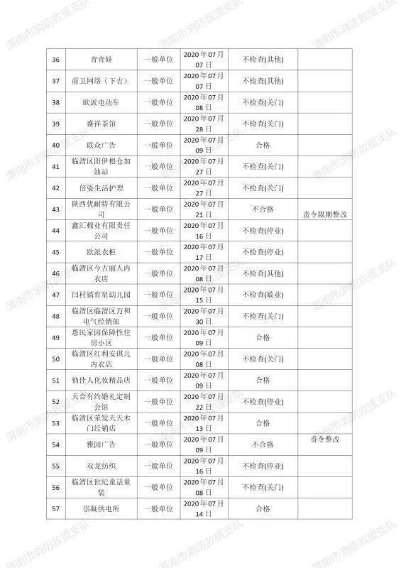 2020渭南市临渭区GDP_渭南市临渭区信达广场(3)
