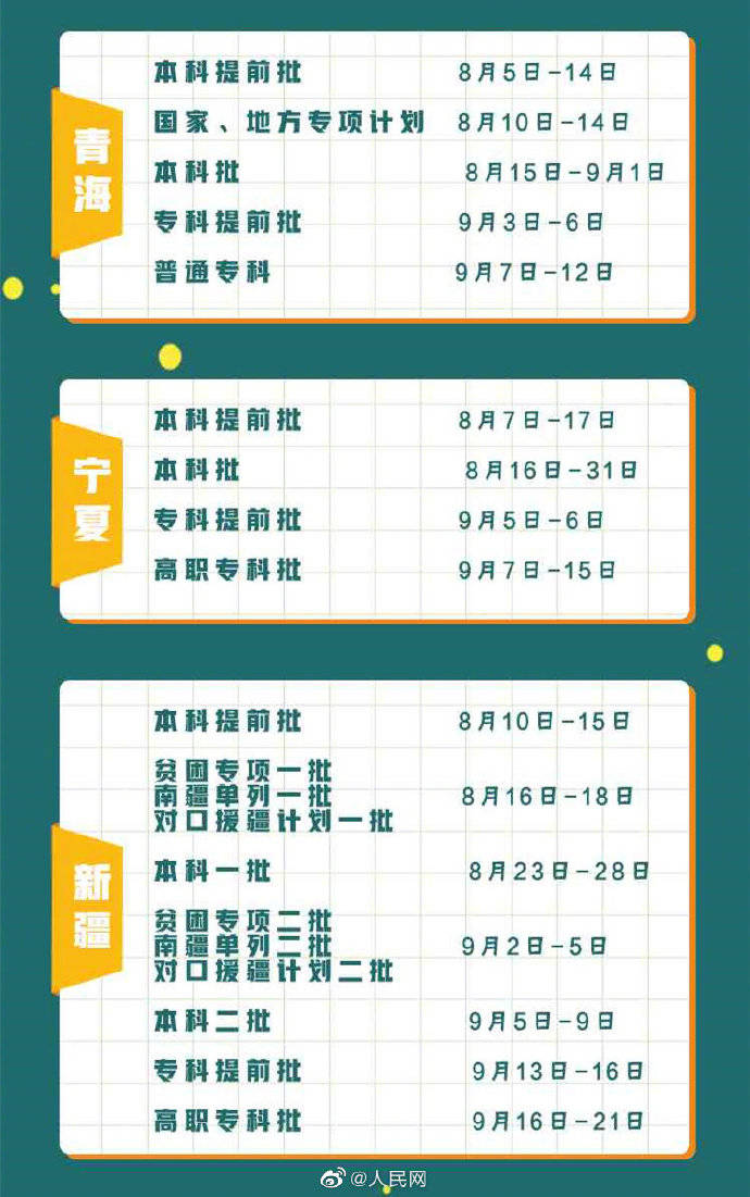 省区市|请查收！31省区市高招录取时间表来了