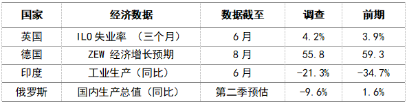 特朗普签署行政命令以救经济，美股应声上涨丨每日专讯