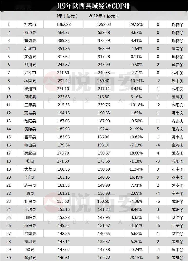 汉中人均收入_汉中面皮图片(2)