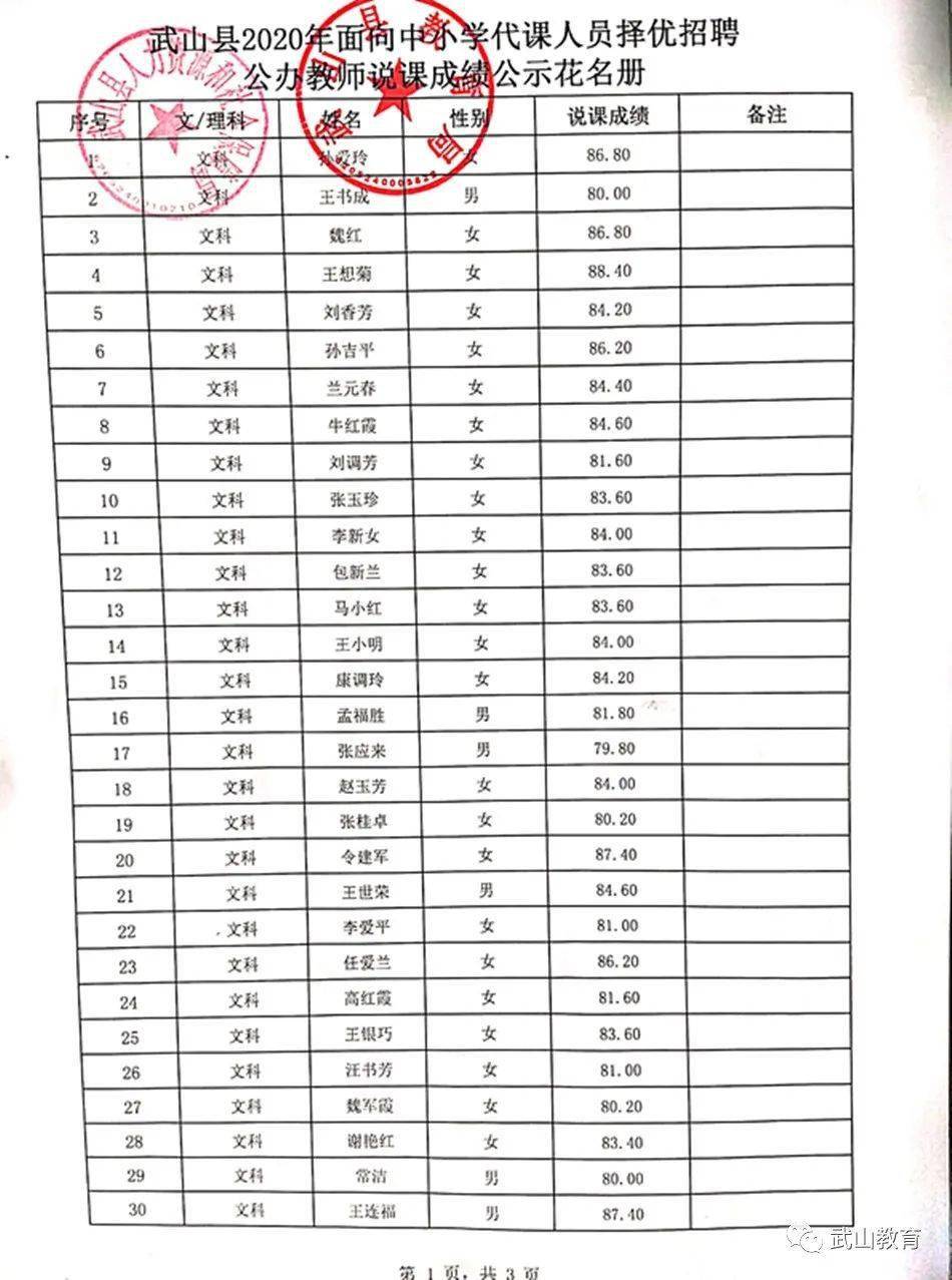 来源:武山教育 武山县2020年面向县聘代课人员公开招聘公办教师 符合