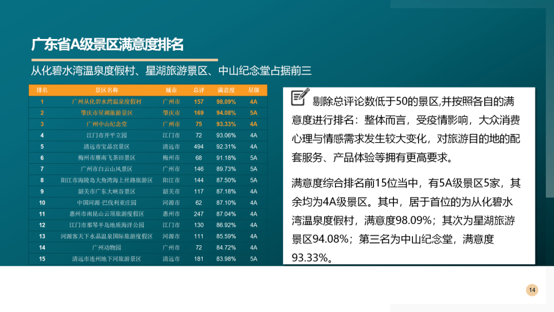 2020年广东第二季度g_2020年广东健康证图片(3)
