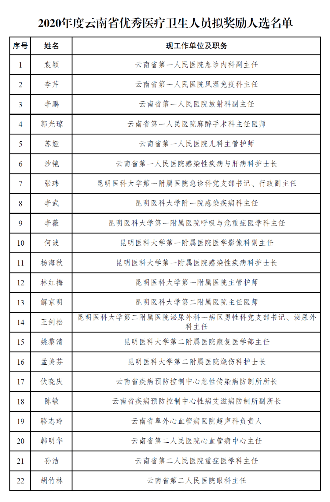 云南贫困人口2020年_云南贫困山区(2)