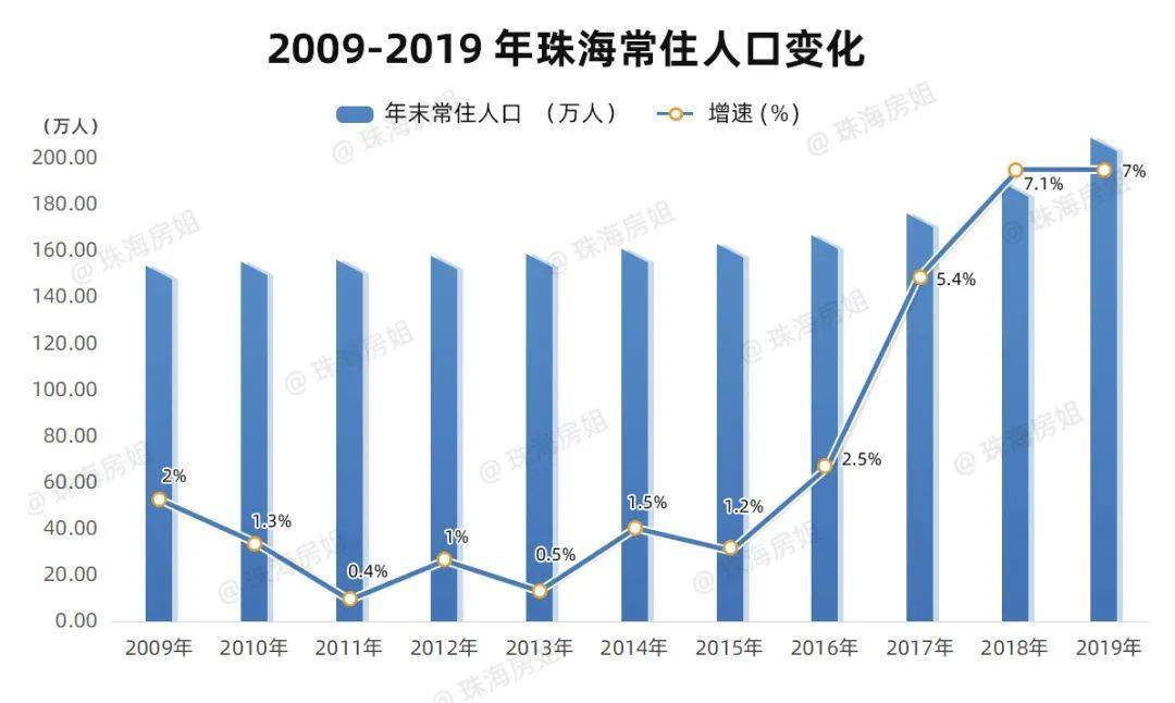 黑龙江大庆市有多少常住人口_黑龙江大庆市地图(3)