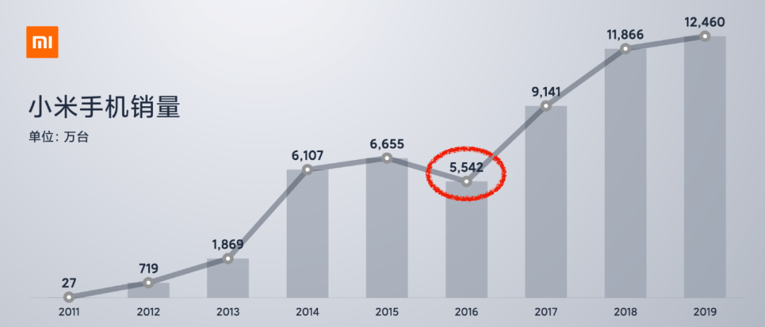 雷军|小米十周年雷军演讲全文：和这个伟大时代同行，是最大的荣幸